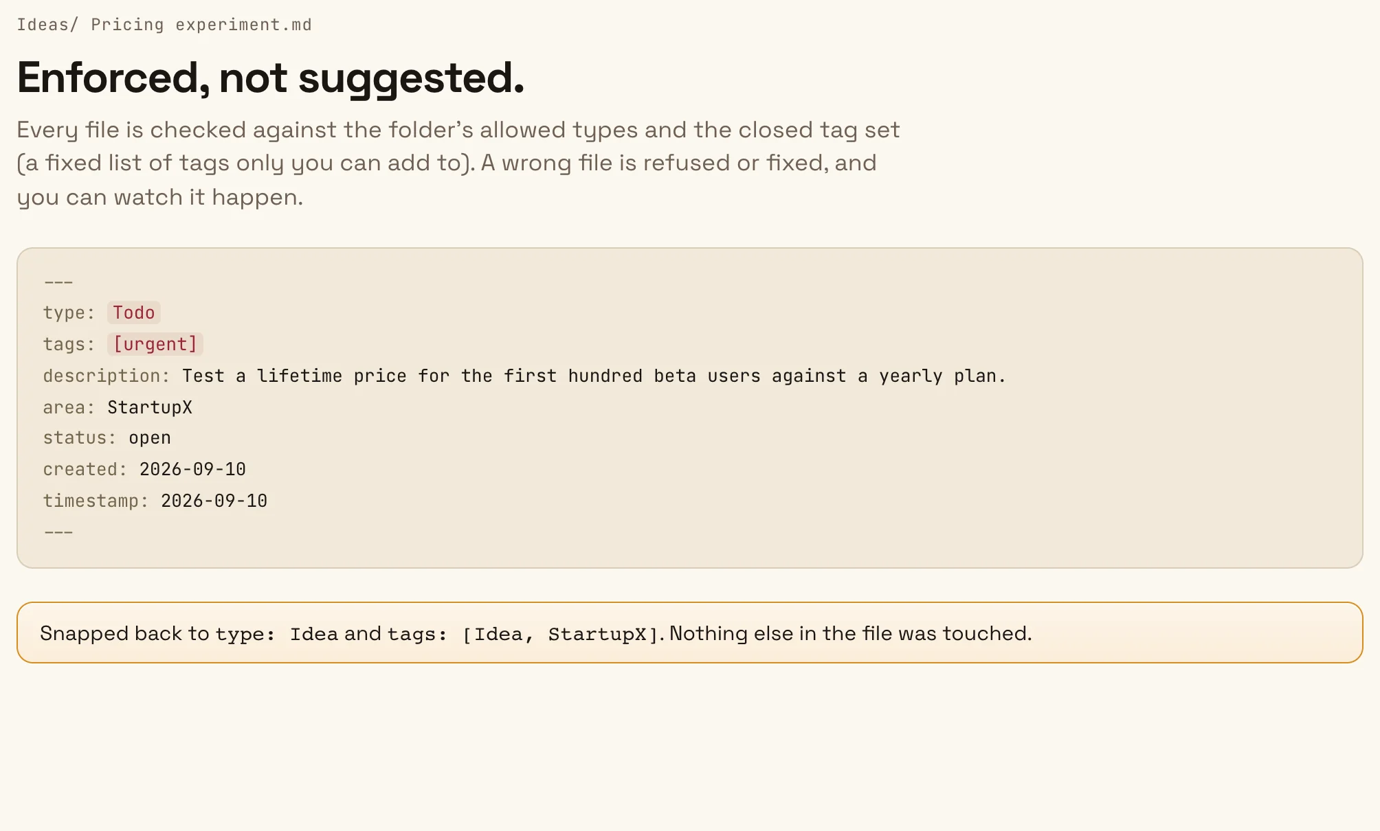 The demo refusing a file: the type Todo is not allowed in Ideas, where only Idea is, and the tag urgent is not in the tag set, where the closest allowed tag is Actions. A Fix it button snaps both to allowed values.