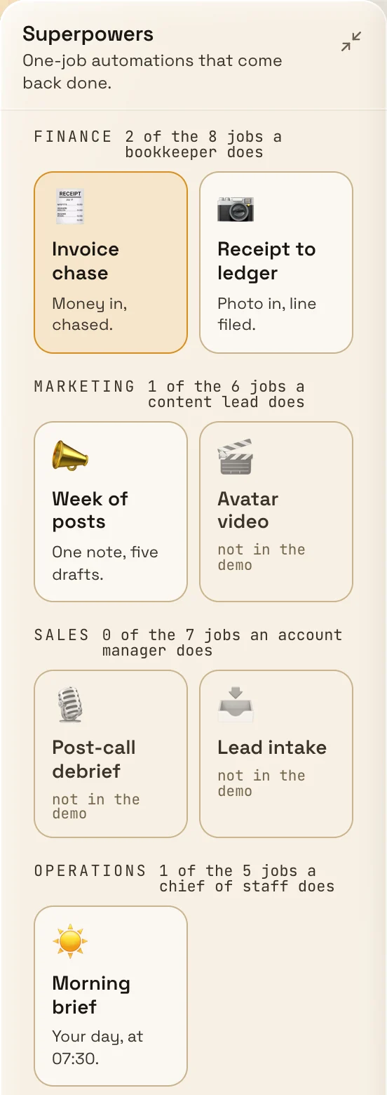 The Superpowers panel in the demo, grouped by role. Finance, 2 of the 8 jobs a bookkeeper does: Invoice chase and Receipt to ledger. Marketing, 1 of the 6 jobs a content lead does: Week of posts, with Avatar video not in the demo. Sales, 0 of the 7 jobs an account manager does: Post-call debrief and Lead intake, not in the demo. Operations, 1 of the 5 jobs a chief of staff does: Morning brief.
